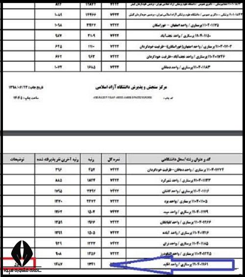 اعلام نتایج کنکور اردیبهشت ماه 1403